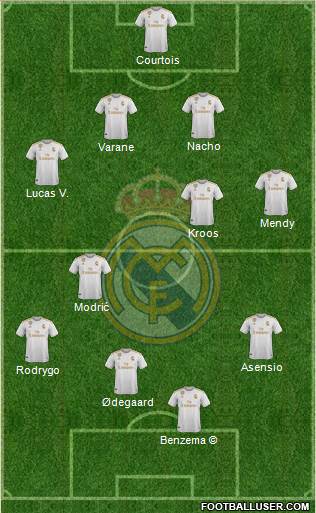 Real Madrid C.F. Formation 2020