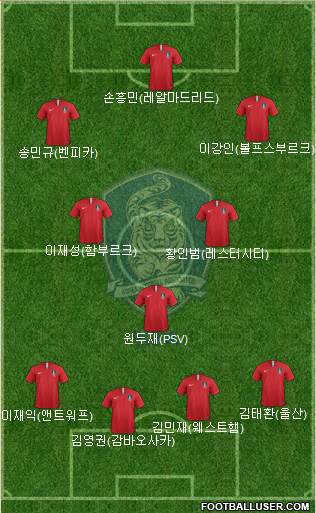 South Korea Formation 2020