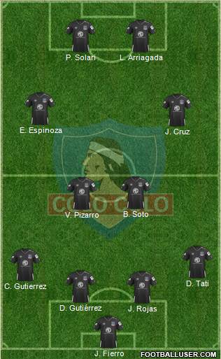 CSD Colo Colo Formation 2020