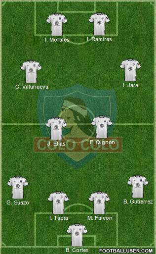 CSD Colo Colo Formation 2020