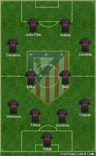 C. Atlético Madrid S.A.D. Formation 2020