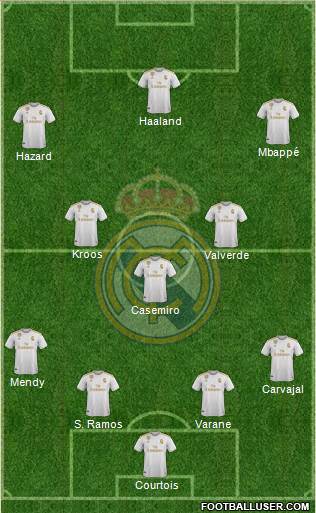 Real Madrid C.F. Formation 2020