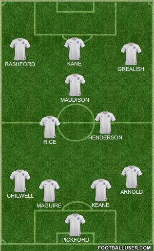 England Formation 2020