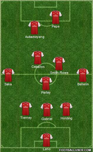 Arsenal Formation 2020