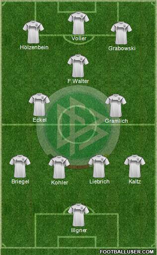 Germany Formation 2020