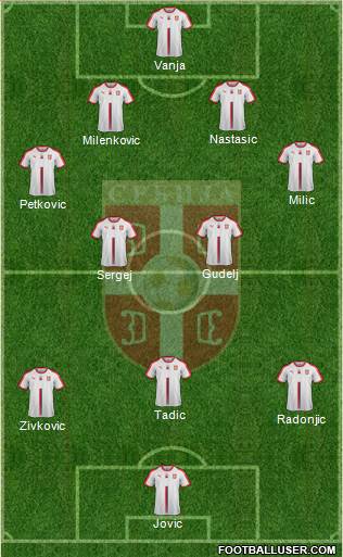 Serbia Formation 2020