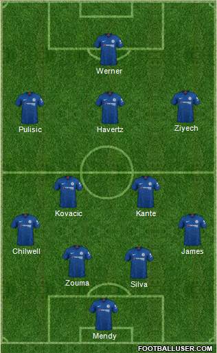 Chelsea Formation 2020