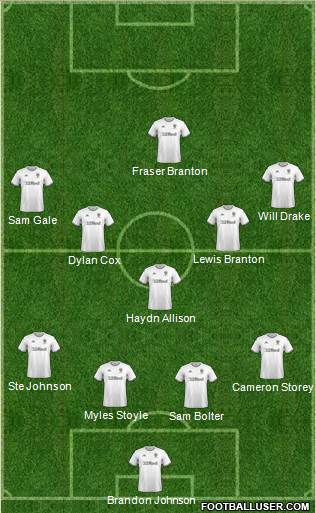 Leeds United Formation 2020