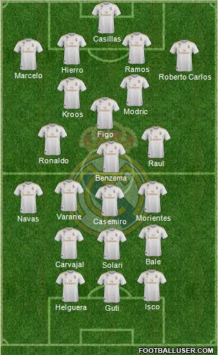 Real Madrid C.F. Formation 2020