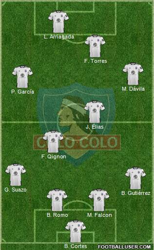 CSD Colo Colo Formation 2020