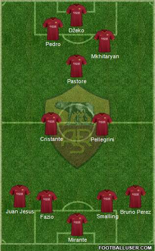 AS Roma Formation 2020