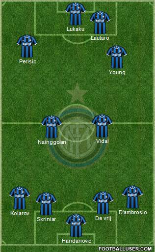 F.C. Internazionale Formation 2020