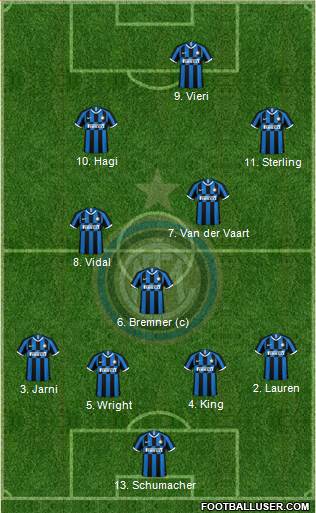 F.C. Internazionale Formation 2020