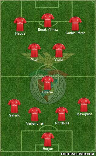 Sport Lisboa e Benfica - SAD Formation 2020