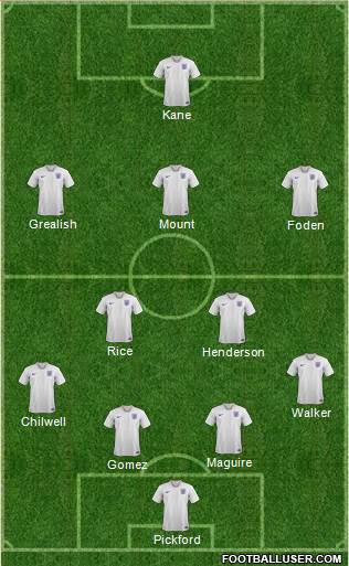 England Formation 2020