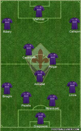 Fiorentina Formation 2020