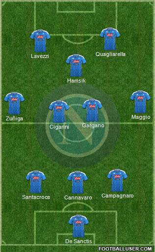 Napoli Formation 2020