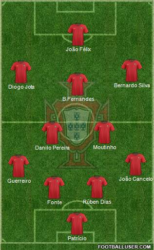 Portugal Formation 2020