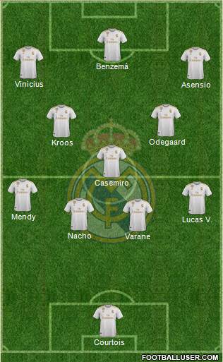 Real Madrid C.F. Formation 2020