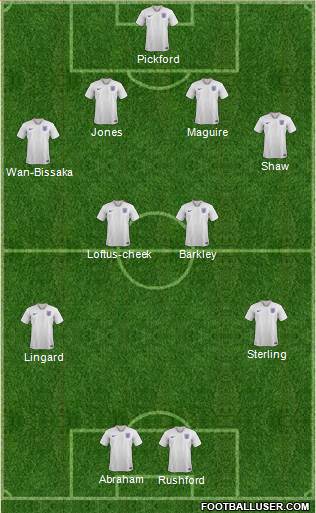 England Formation 2020