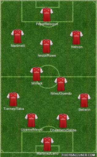 Arsenal Formation 2020