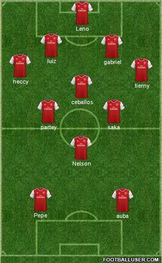 Arsenal Formation 2020