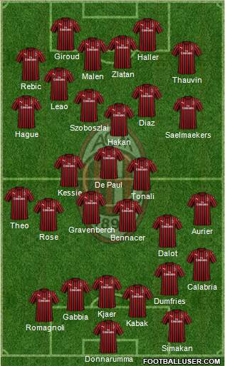 A.C. Milan Formation 2020