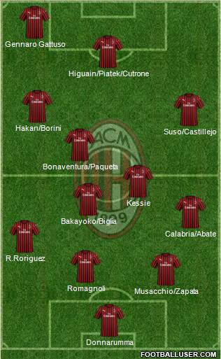 A.C. Milan Formation 2020