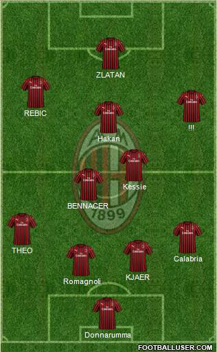 A.C. Milan Formation 2020