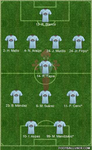 R.C. Celta S.A.D. Formation 2020