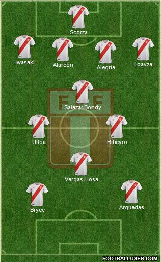 Peru Formation 2020