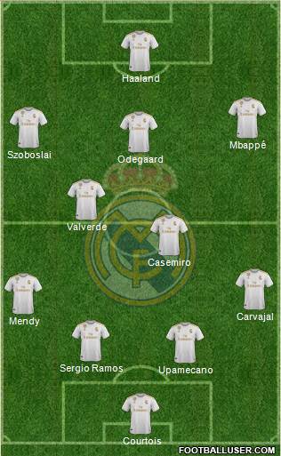 Real Madrid C.F. Formation 2020