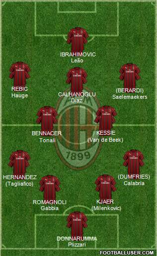 A.C. Milan Formation 2020