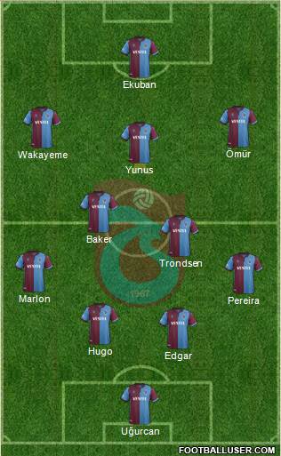 Trabzonspor Formation 2020