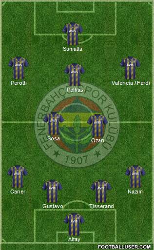 Fenerbahçe SK Formation 2020