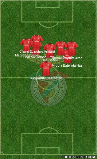 Sport Lisboa e Benfica - SAD Formation 2020