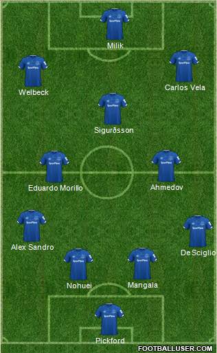 Everton Formation 2020