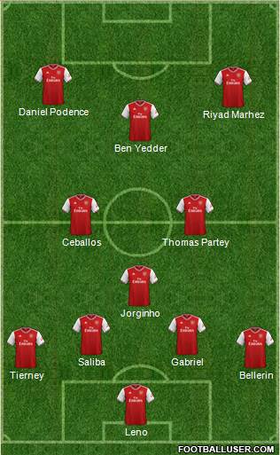 Arsenal Formation 2020