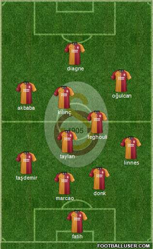 Galatasaray SK Formation 2020