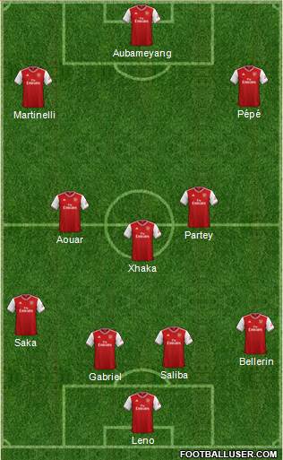 Arsenal Formation 2020