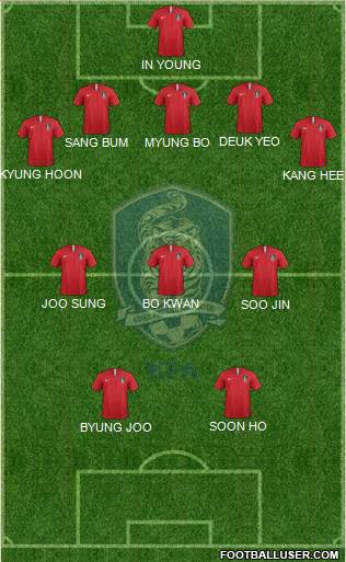 South Korea Formation 2020