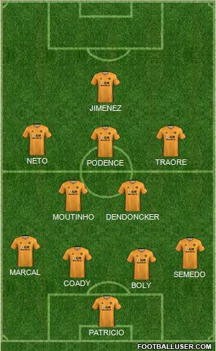 Wolverhampton Wanderers Formation 2020