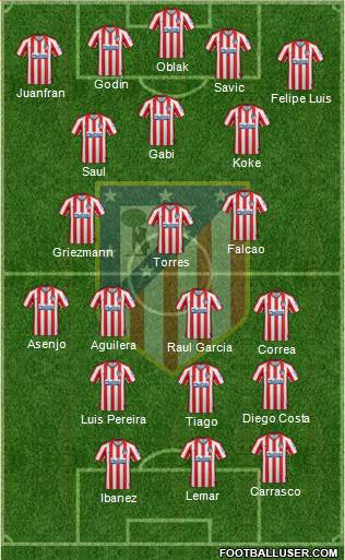 C. Atlético Madrid S.A.D. Formation 2020