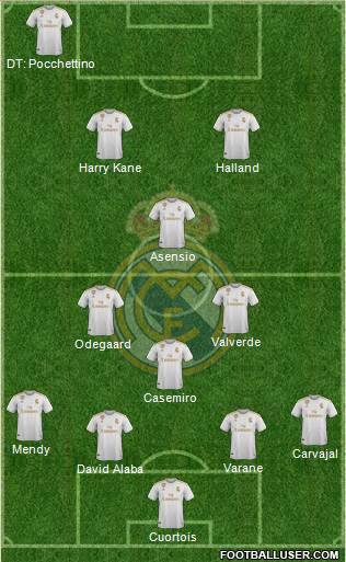 Real Madrid C.F. Formation 2020