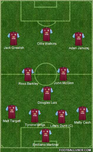 Aston Villa Formation 2020