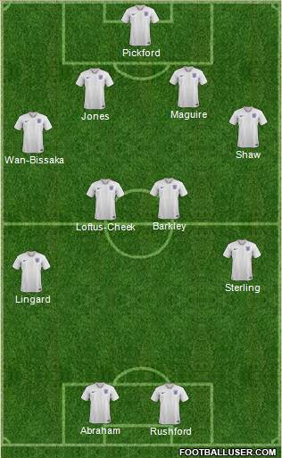 England Formation 2020