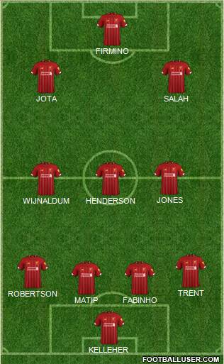 Liverpool Formation 2020