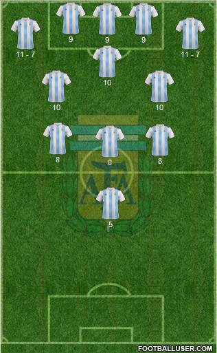 Argentina Formation 2020