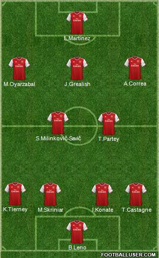 Arsenal Formation 2020