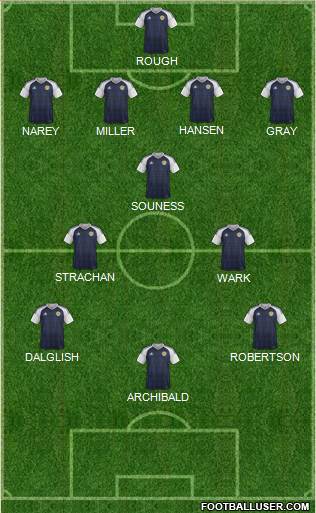 Scotland Formation 2020